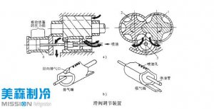 螺桿式冷水機(jī)的冷量調(diào)控方法